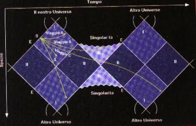 Il viaggio nello spazio